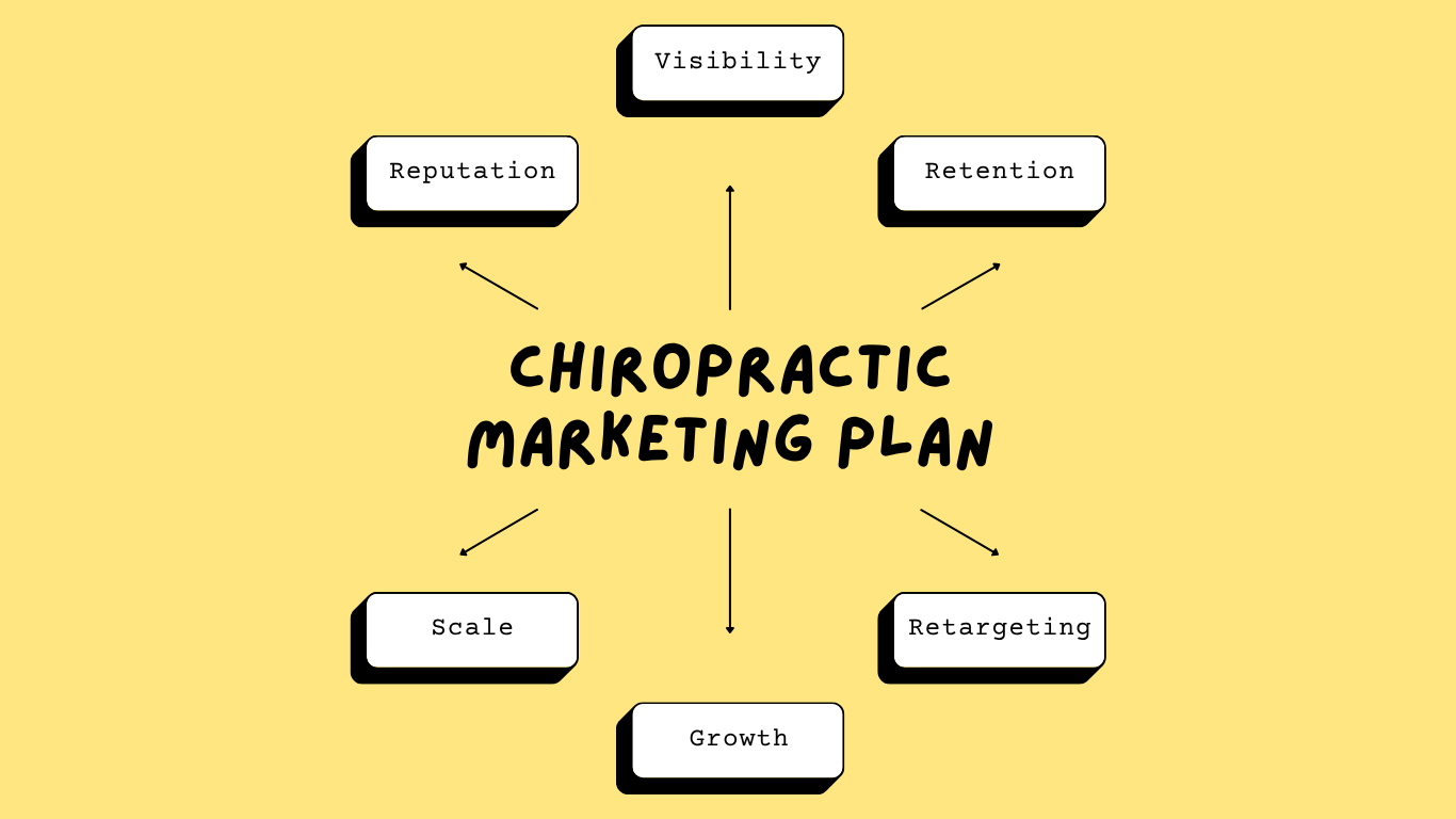 Marketing Plan
